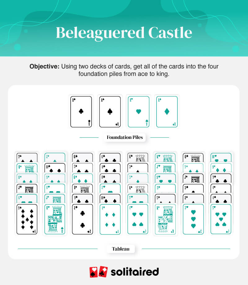 Beleaguered Castle Objective And Setup
