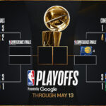 NBA Playoff Bracket 2025