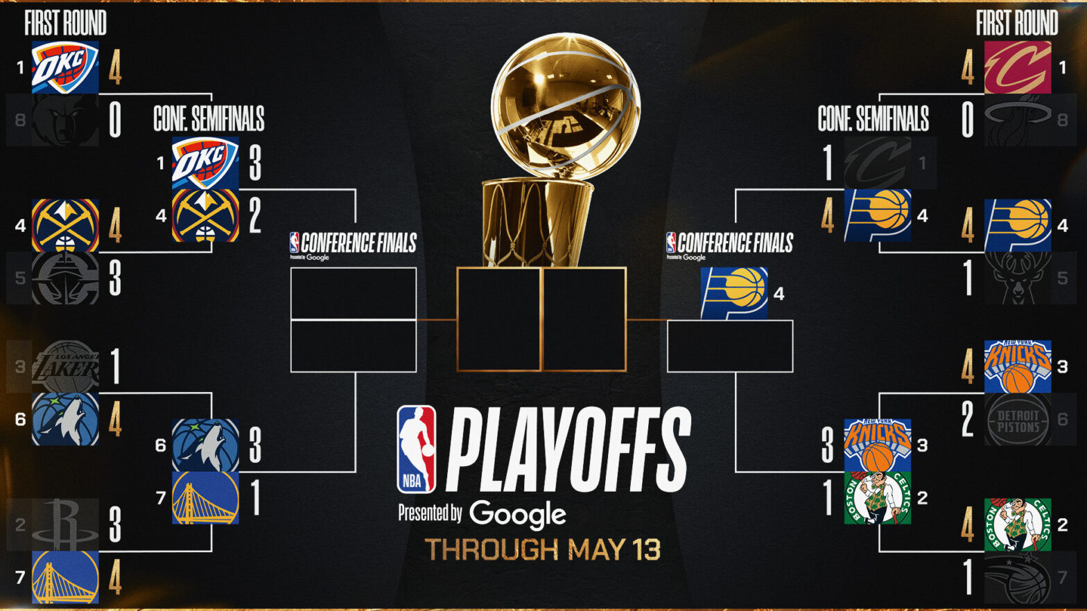 NBA Playoff Bracket 2025