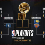 2025 NBA Playoff Bracket