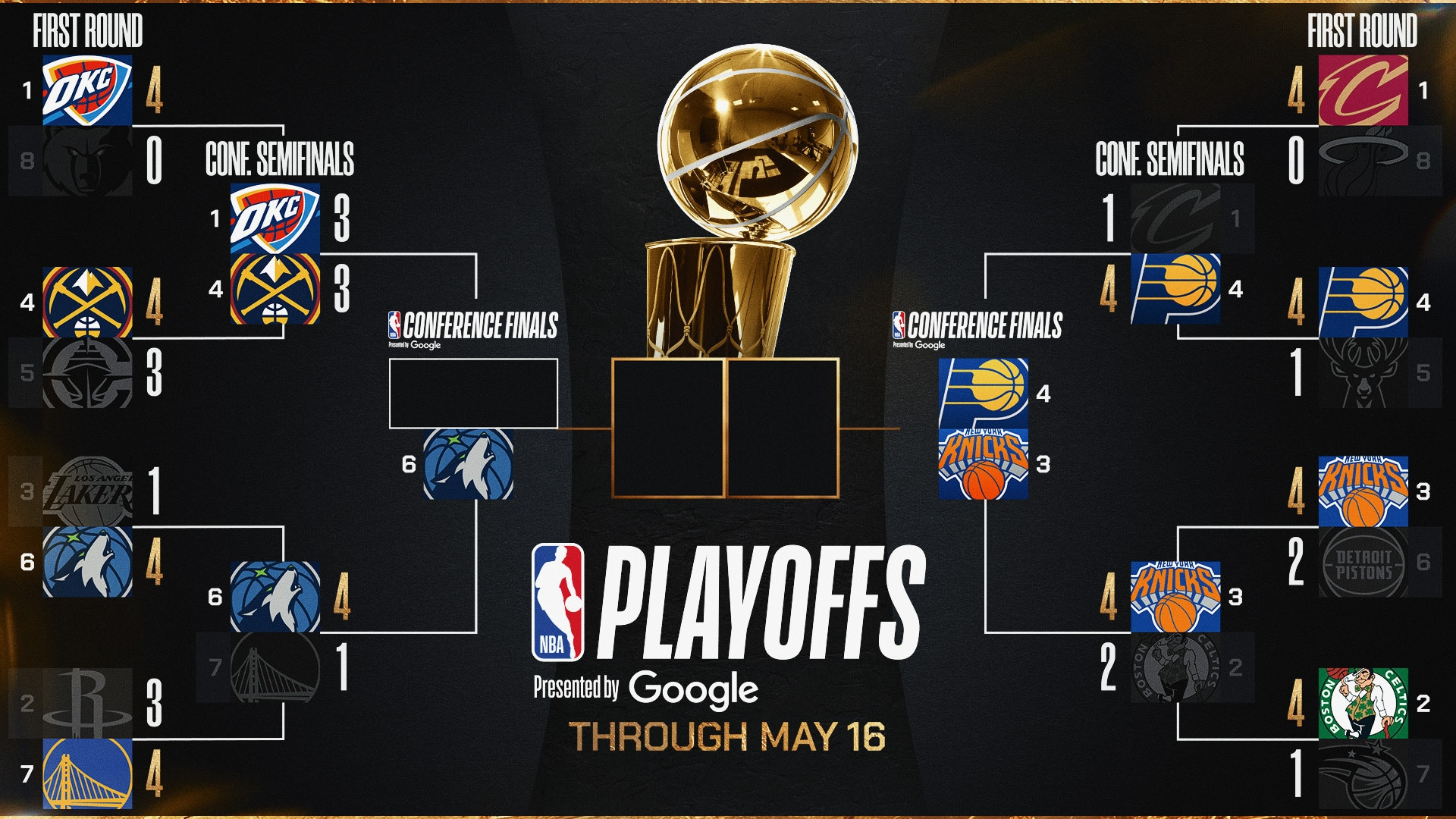 2025 NBA Playoff Bracket