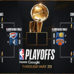 NBA Playoffs Bracket