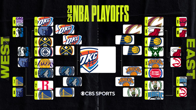 nba playoffs bracket