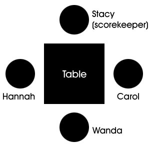 Bunco player diagram