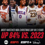 NBA Christmas Day Graphic