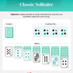 Classic Solitaire Objective And Setup