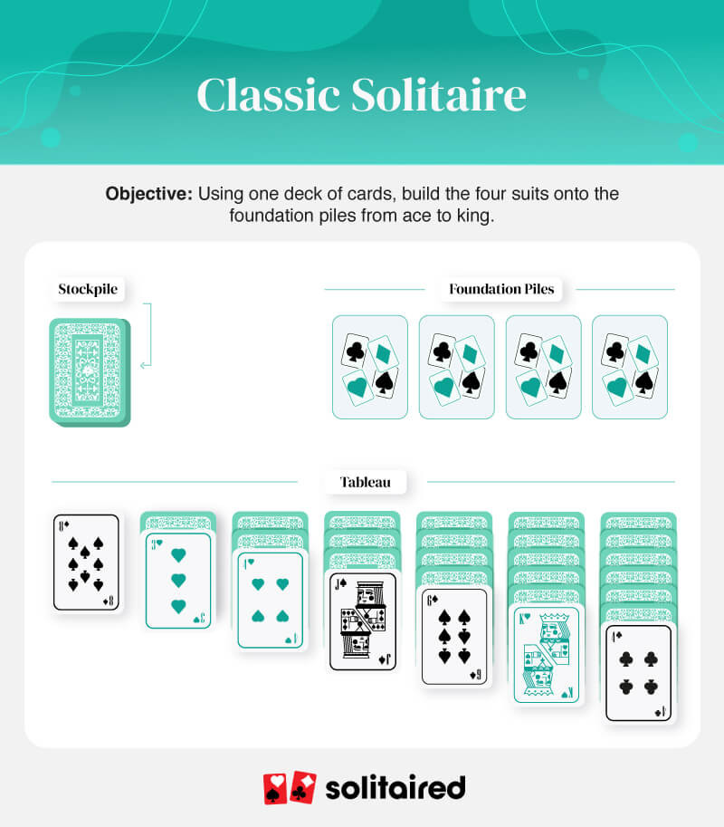 Classic Solitaire Objective And Setup