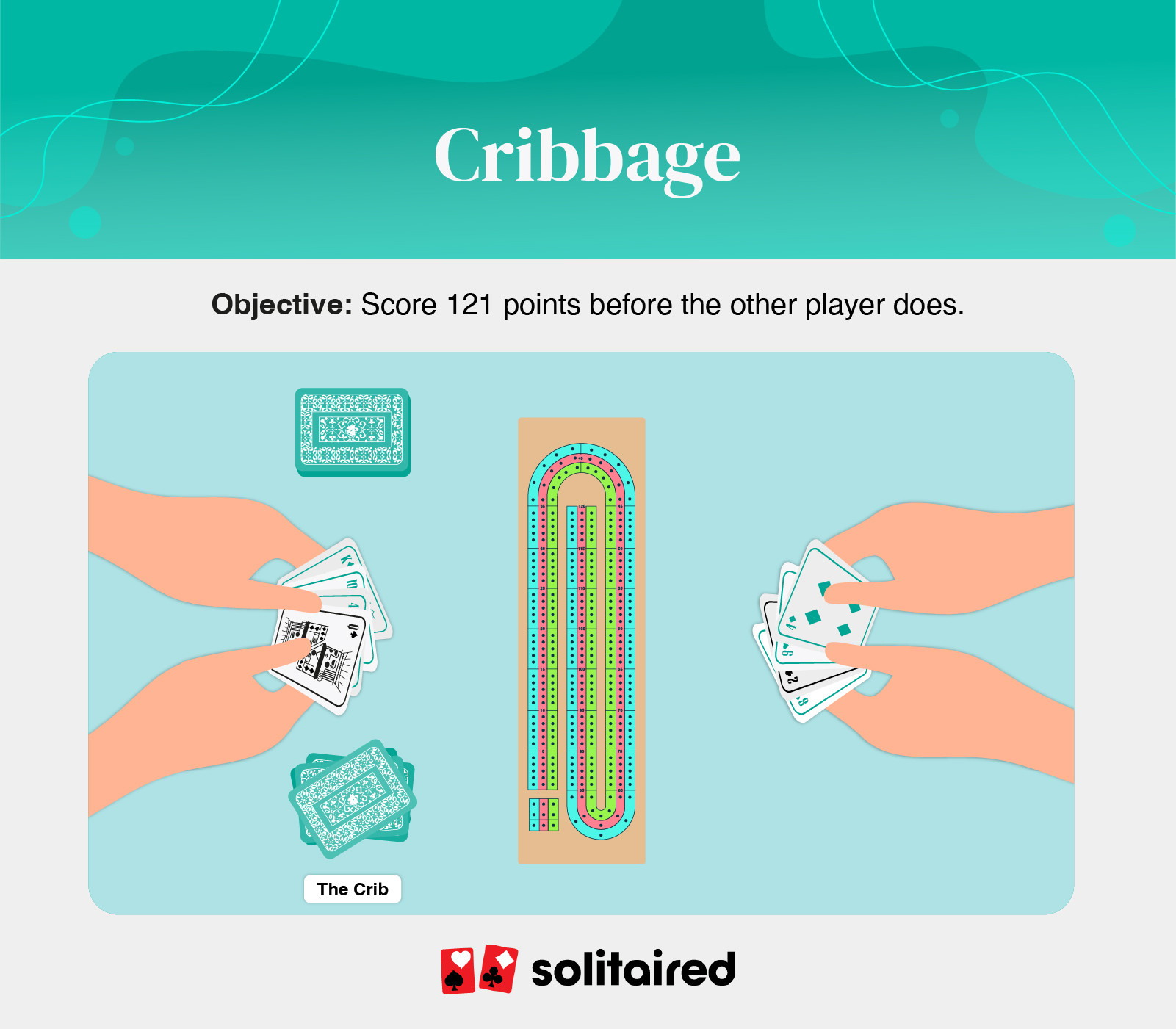 Cribbage objective