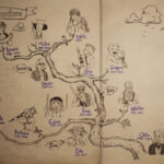 The Finch family tree spanning four generations, from Odin to Edith and her siblings.