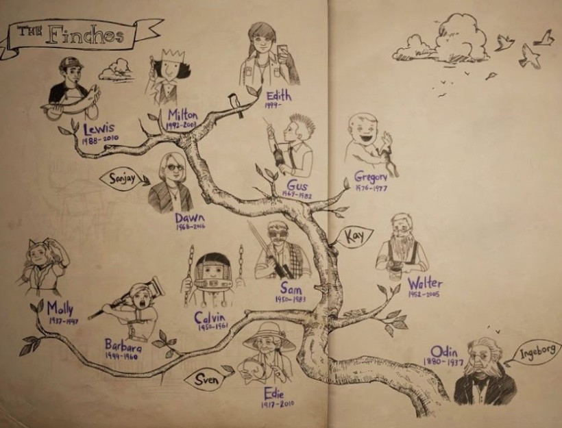 The Finch family tree spanning four generations, from Odin to Edith and her siblings.