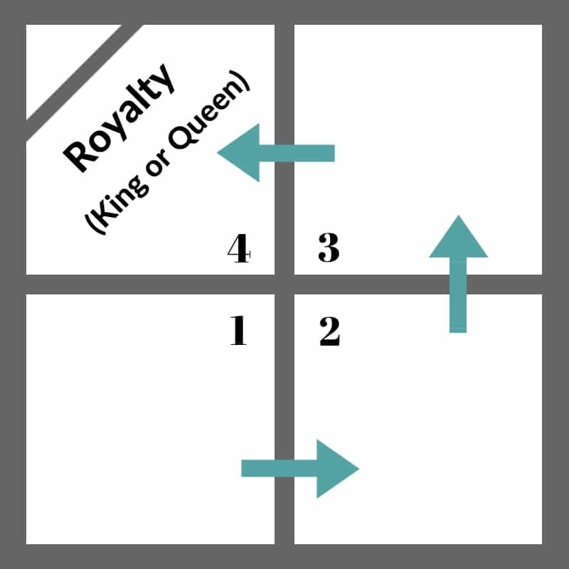 How Can You Master The Foursquare Game? A Polar Guide