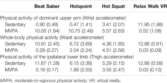 VR fitness game