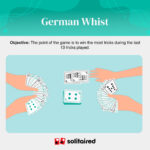 German Whist objective
