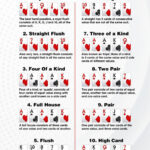 poker hands rankings chart cheat sheet