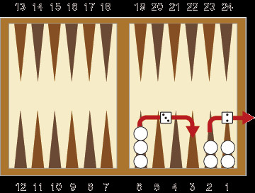 Illustration of bearing off checkers by rolling corresponding numbers in Backgammon