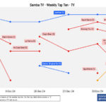 Samba TV Data for Beast Games