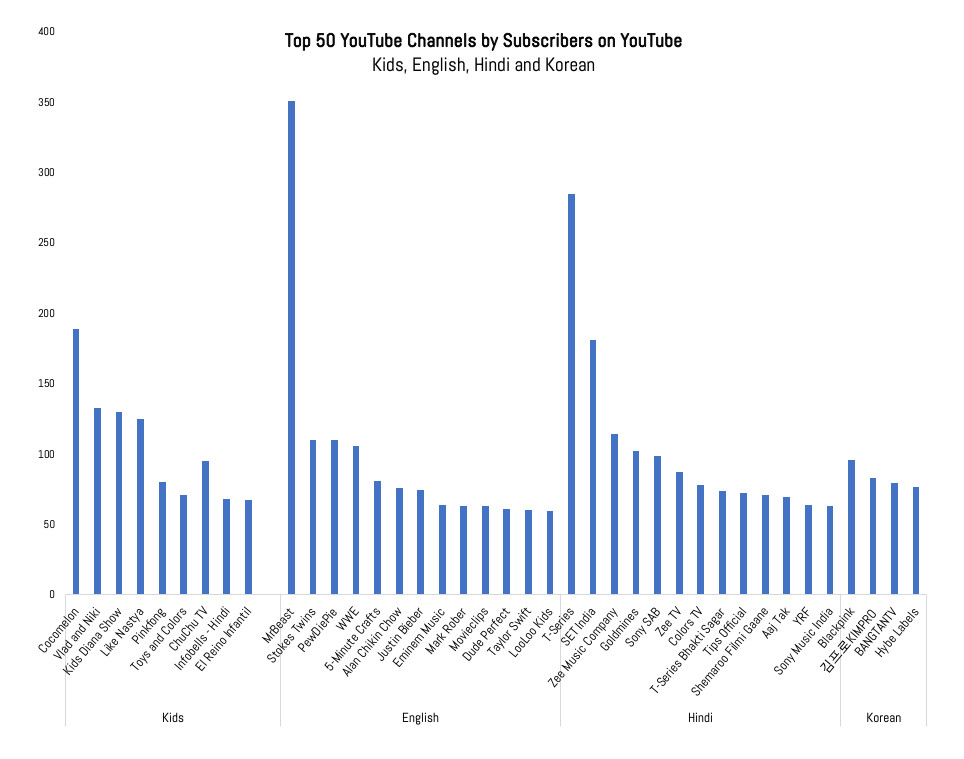 Mr. Beast’s 2024 media appearances