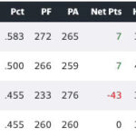 Seahawks Playoff Chances