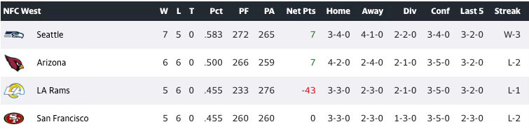 Seahawks Playoff Chances