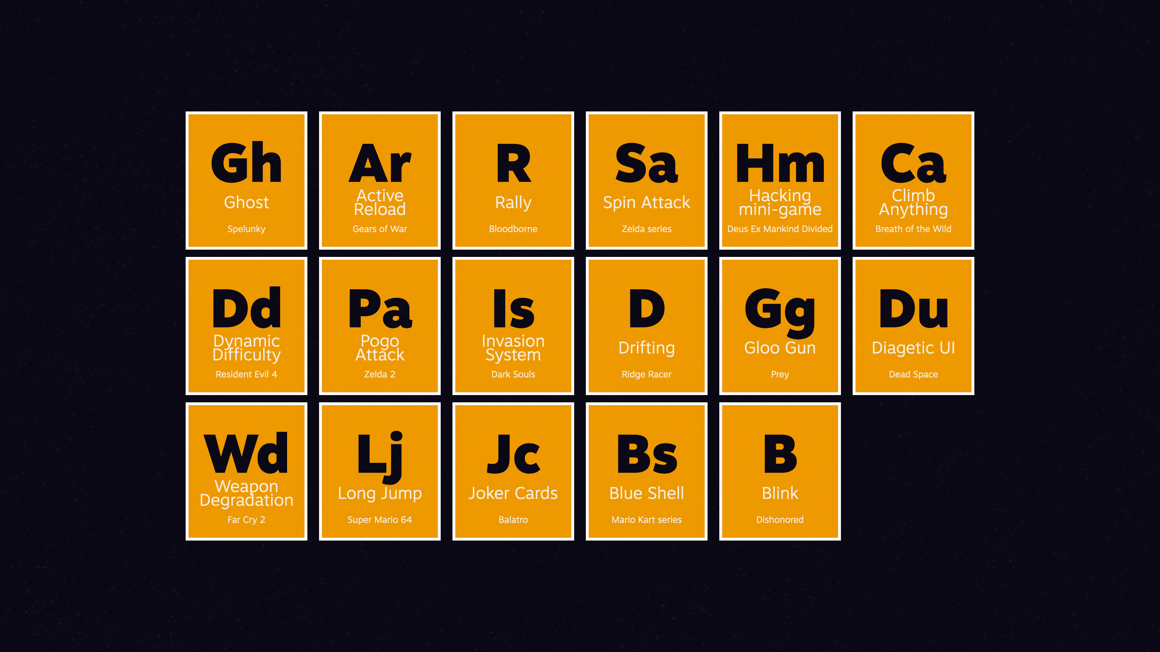 A stylized periodic table of game mechanics and systems