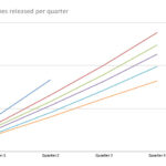 Steam games released per quarter