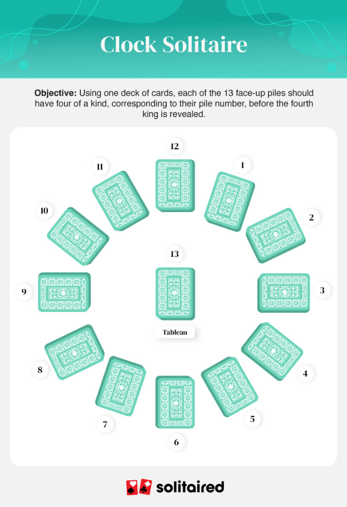 Clock Solitaire