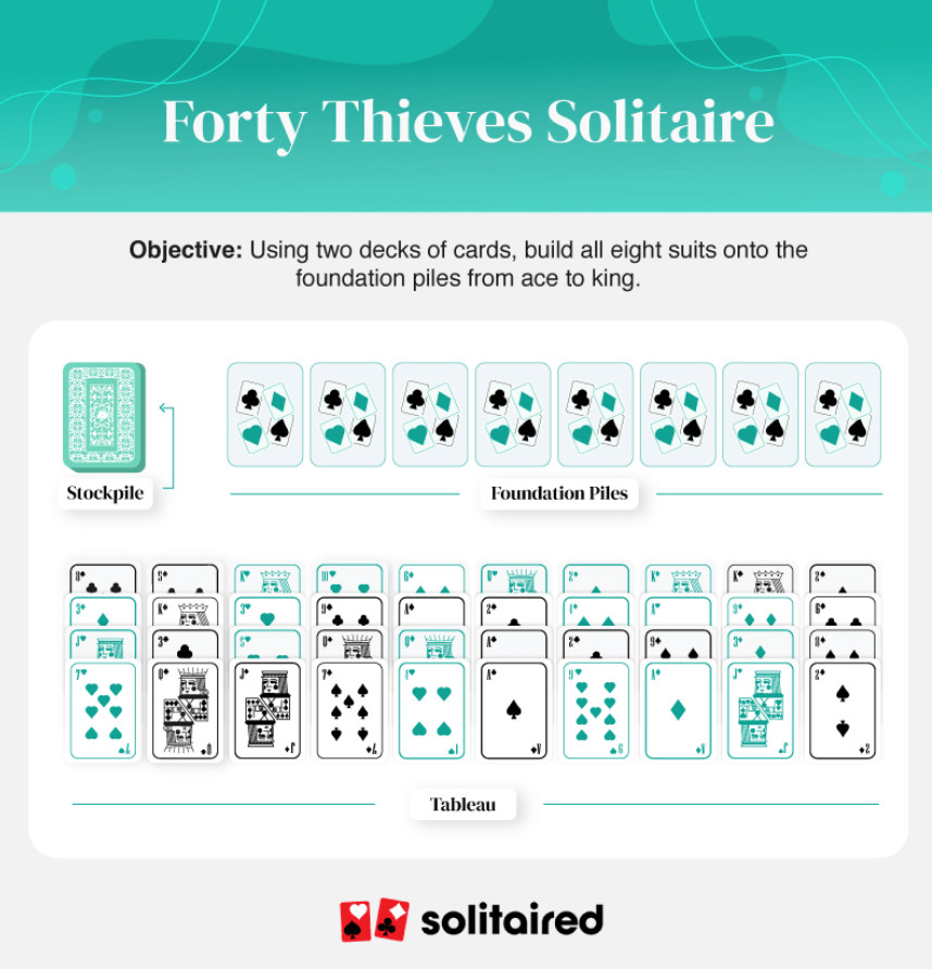 Forty Thieves