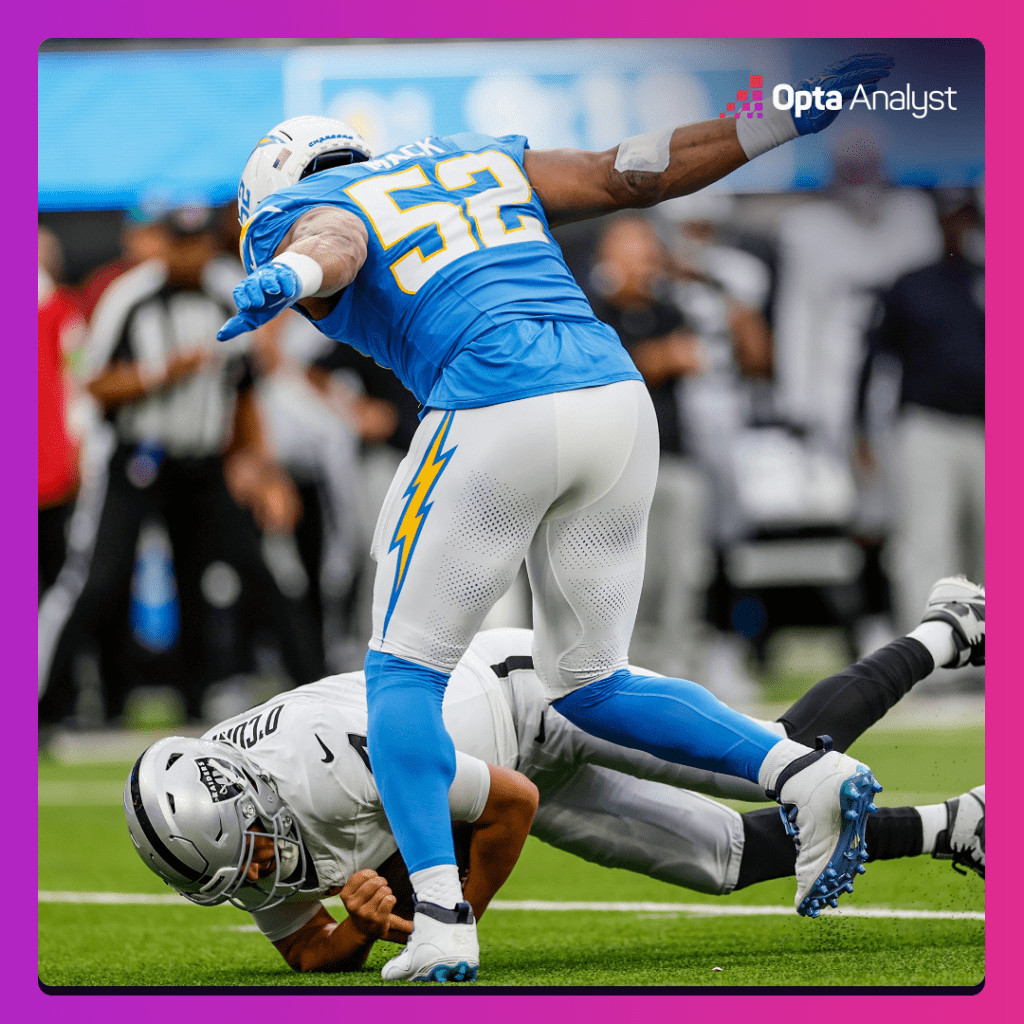 Khalil Mack sacks Aidan O