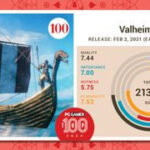 #100, Valheim