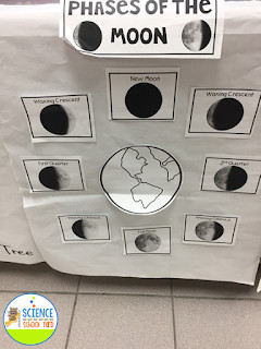 An anchor chart for reviewing moon phases