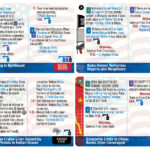 Mr. President Game Cards