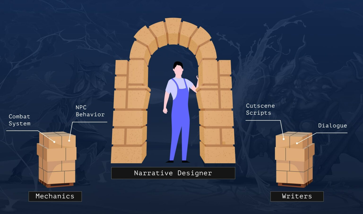 narrative content vs narrative systems design
