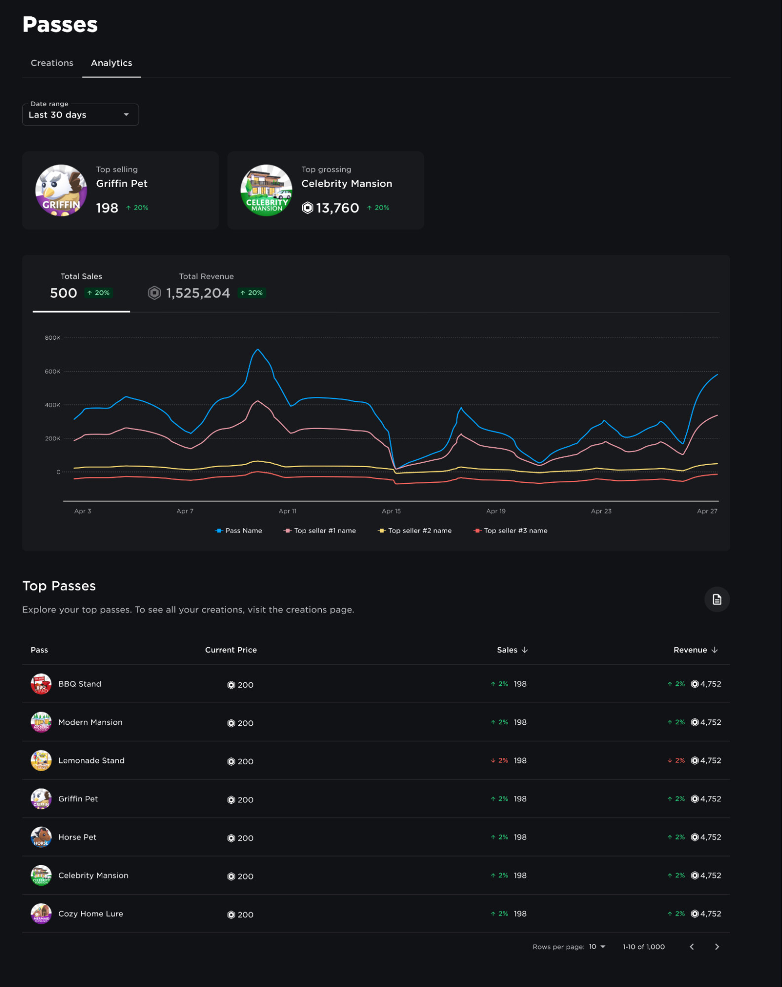 Passes Analytics 2