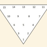Cracker Barrel Peg Game Layout