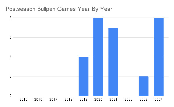 Dodgers Reliever Ryan Brasier