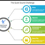 The Quiet Sound Obstacle Course Challenge Game Infographic for Elementary Music