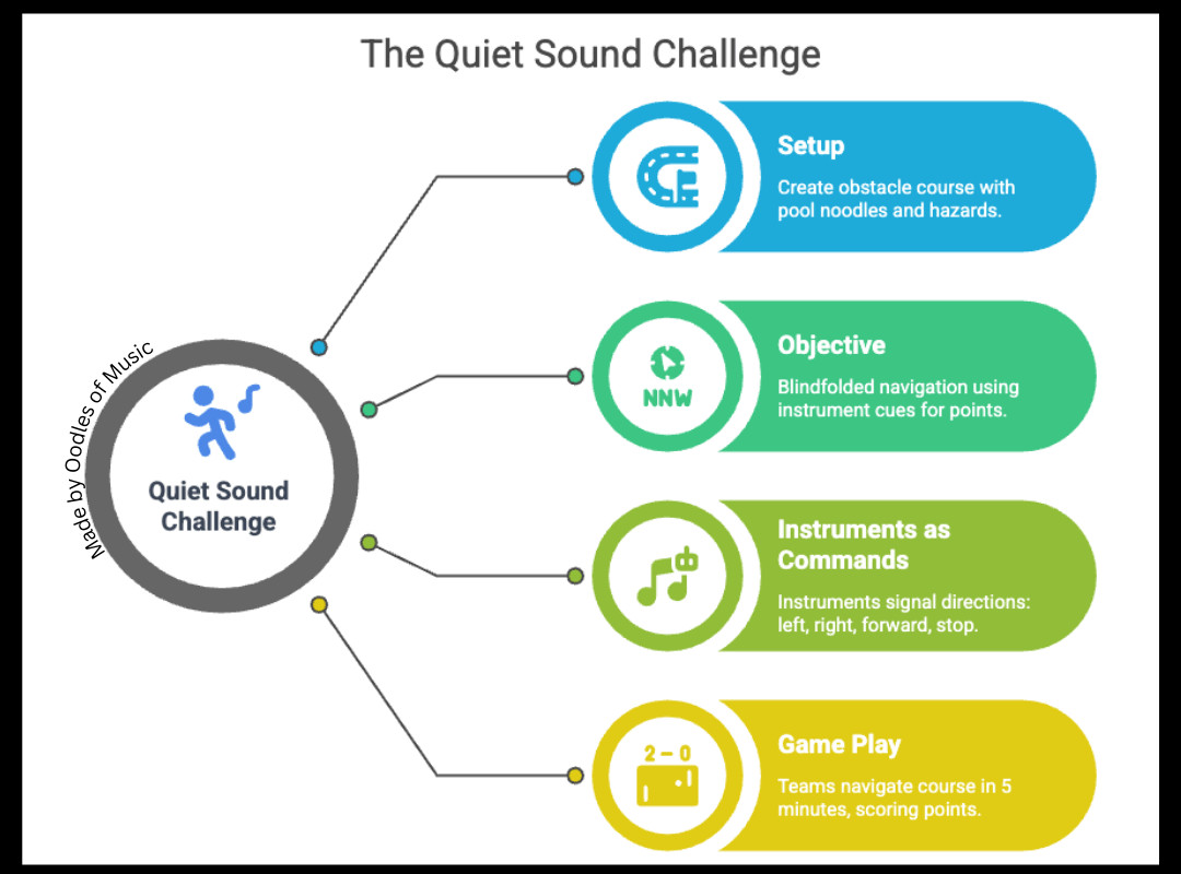 The Quiet Sound Obstacle Course Challenge Game Infographic for Elementary Music