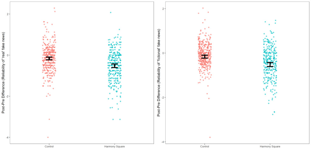 Reliability Judgments