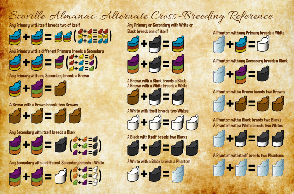 scoville-alternate-cross-breeding-guide