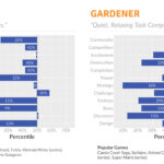 Gardener game segment with calming tasks and easy-to-follow rules