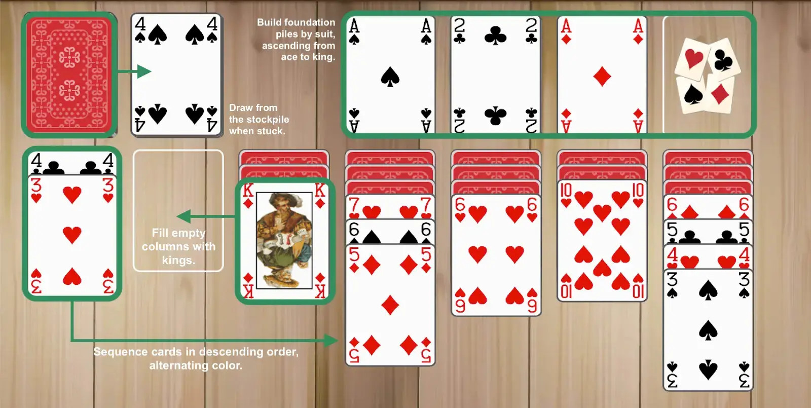 Solitaire rules
