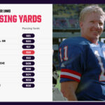 500+ Passing yards in a loss