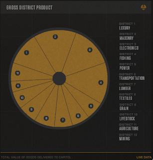 Panem industries by district