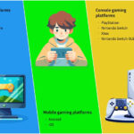 Gaming platforms revenue