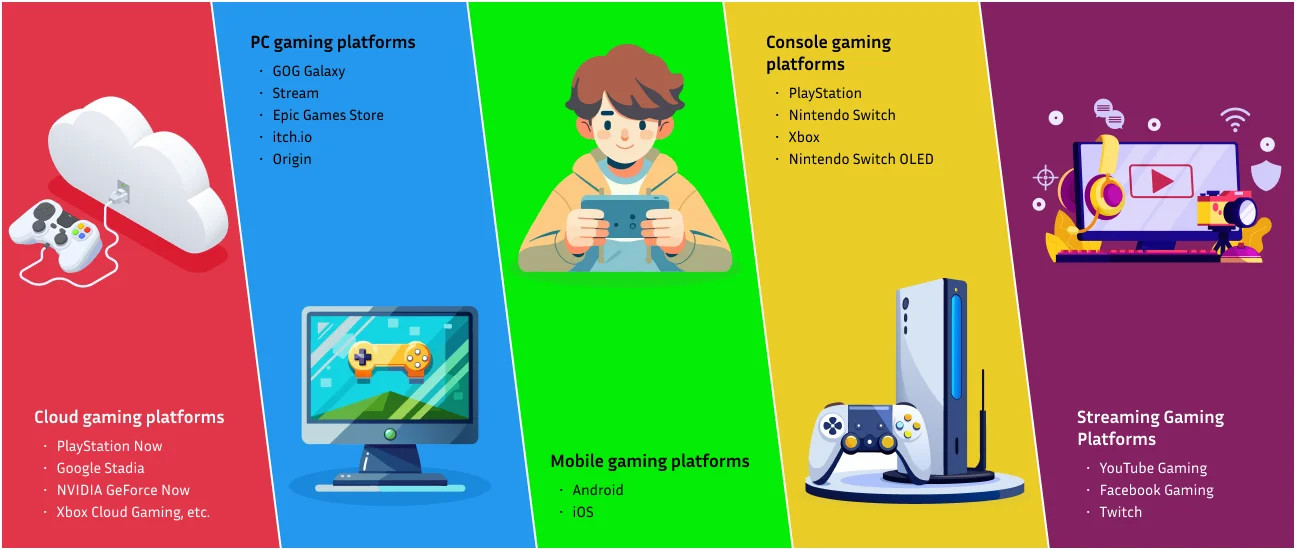 Gaming platforms revenue