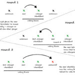 werewolf seer strategy2