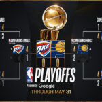 Oklahoma City Thunder vs Indiana Pacers NBA Finals Matchup