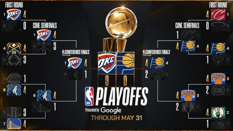 nba finals 2025