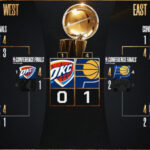 Oklahoma City Thunder vs. Minnesota Timberwolves