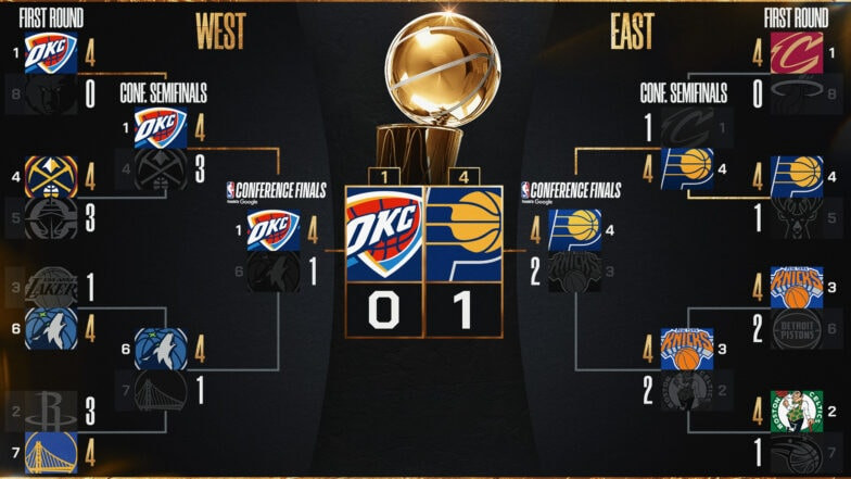Oklahoma City Thunder vs. Minnesota Timberwolves